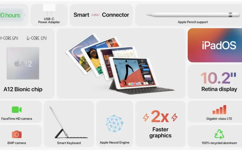 Il nuovo iPad da $ 329 di Apple esegue A12 Bionic e puoi preordinarlo ora prima del lancio di venerdì