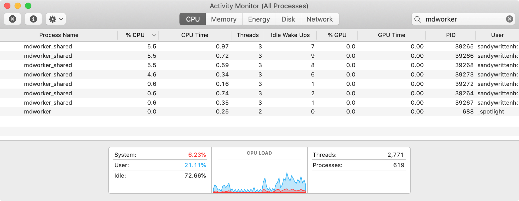 Monitoraggio attività CPU mdworker