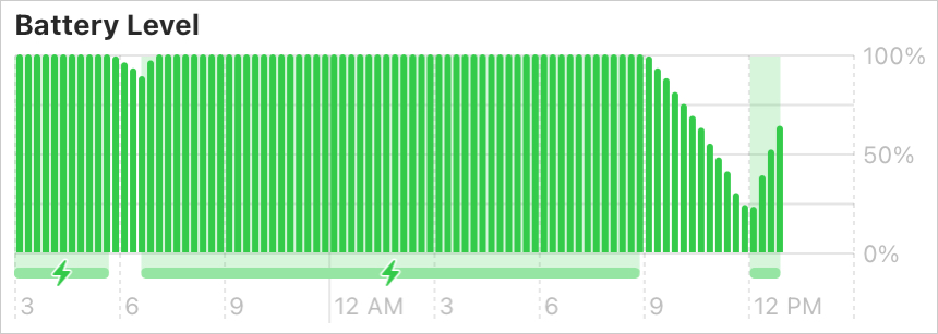 Livello della batteria del Mac in Preferenze di Sistema
