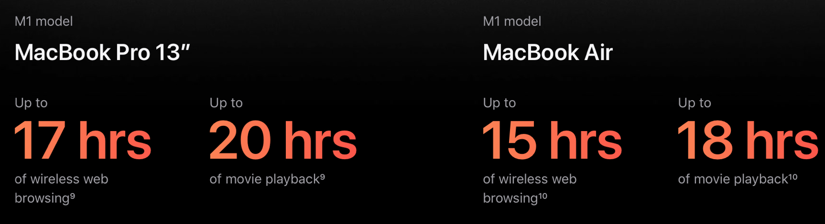 Batterie per Mac modello M1