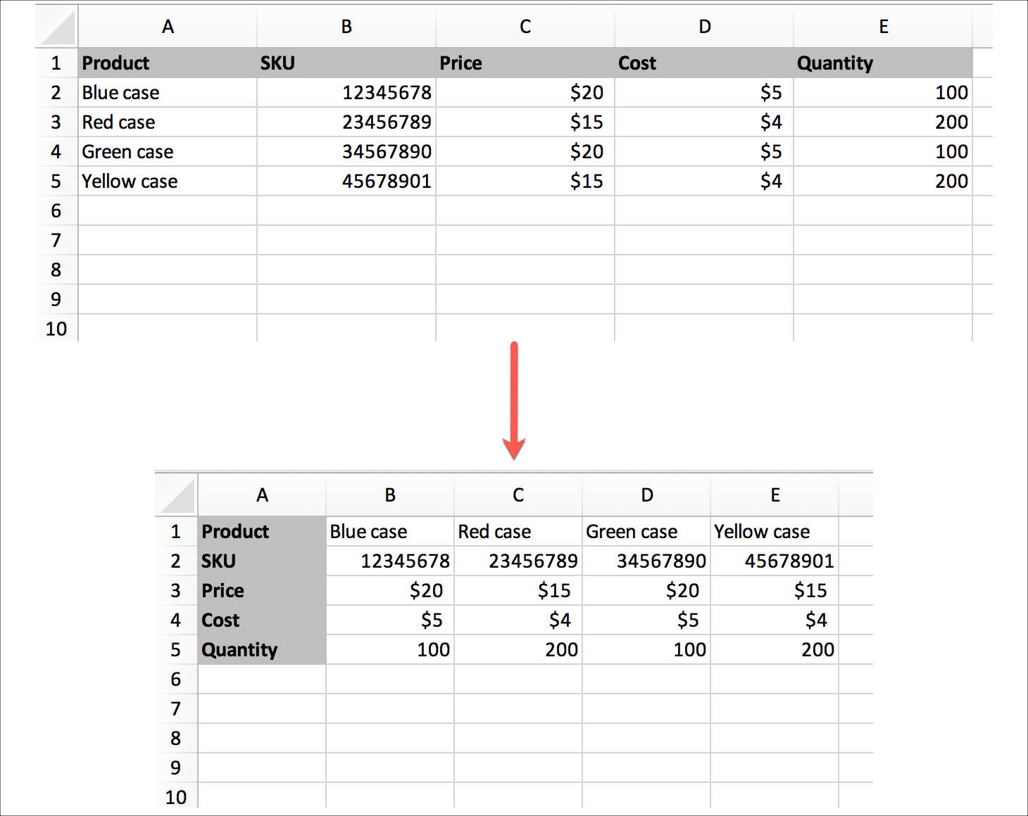 Finitura di trasposizione di Excel