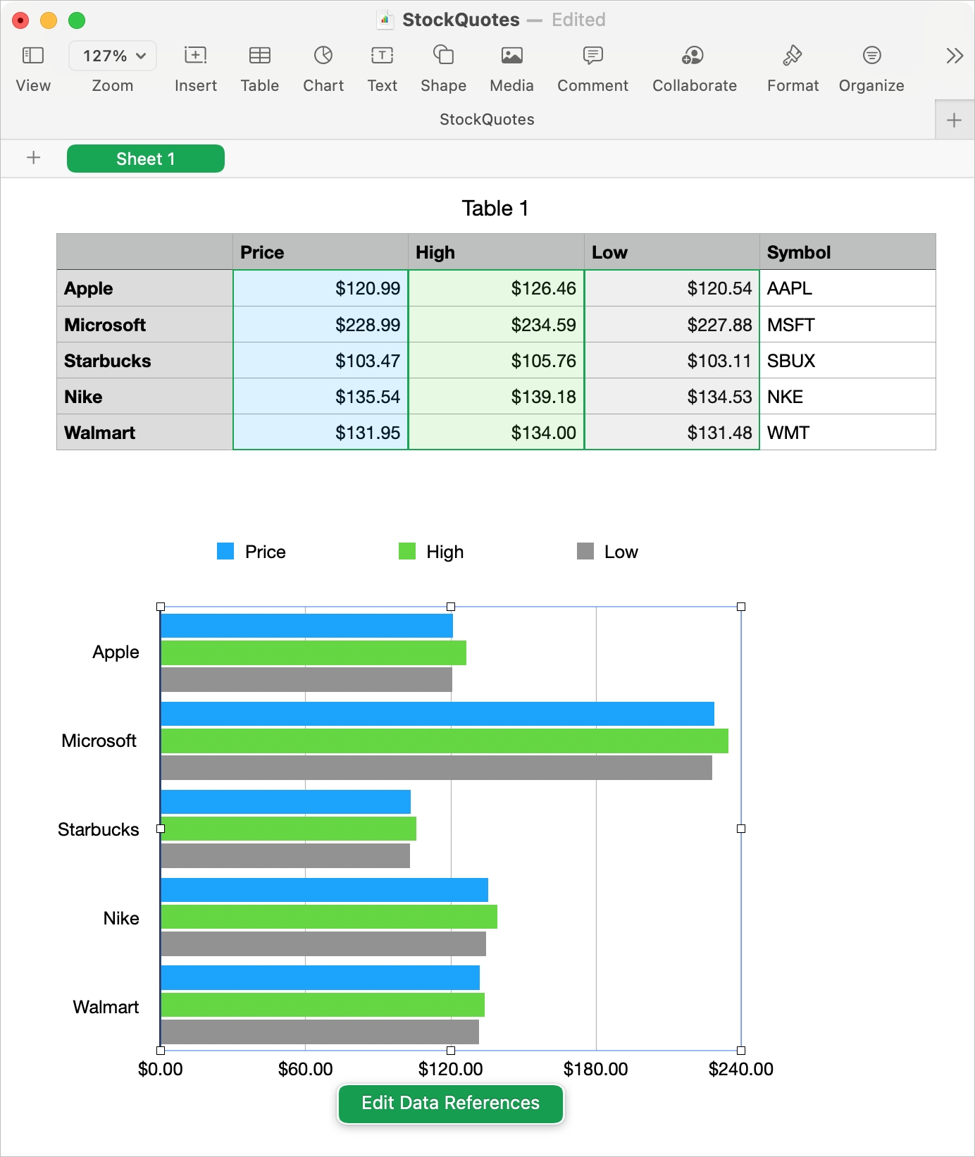 Grafico in Numbers su Mac