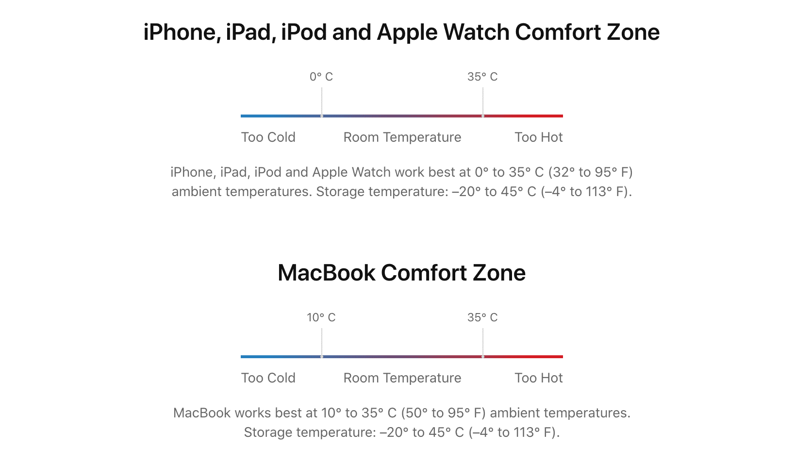 Zona di comfort della temperatura per i dispositivi Apple