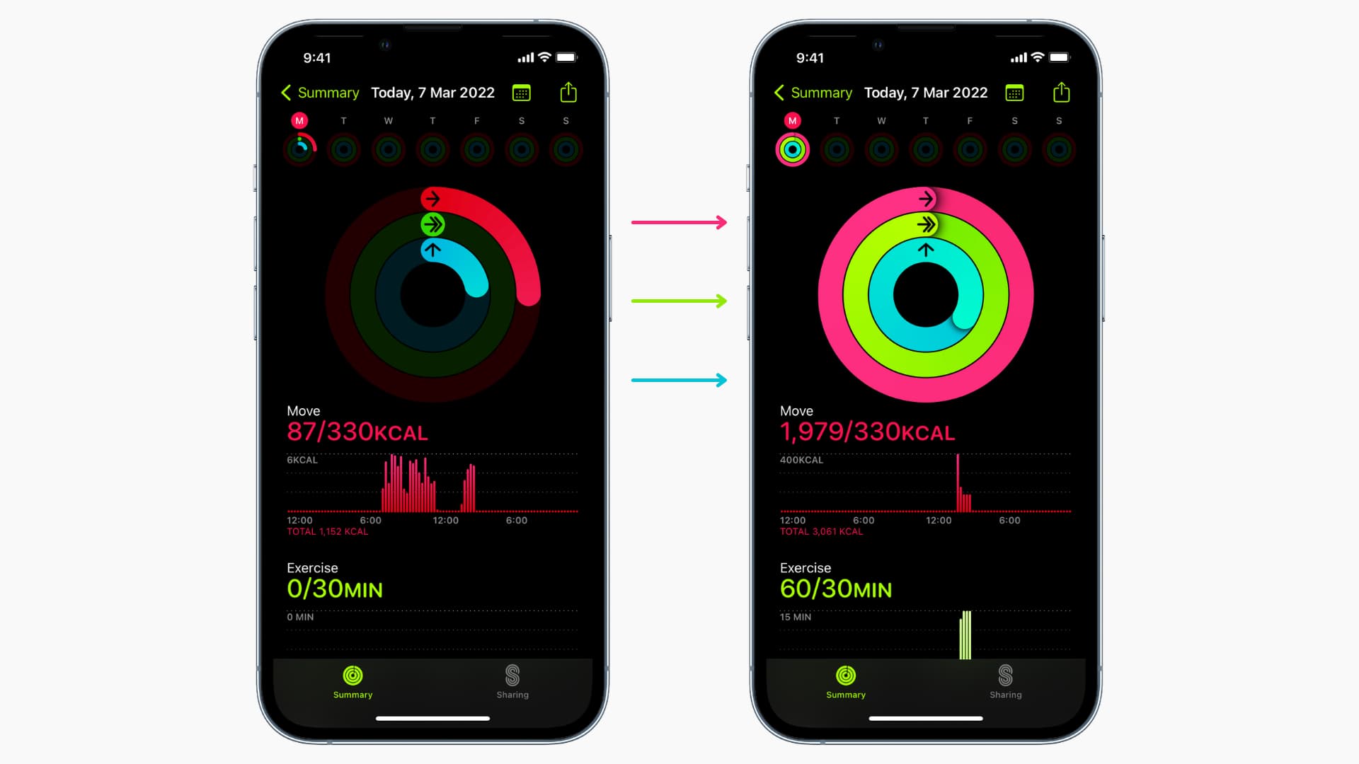 Chiudi gli anelli di attività quotidiana su iPhone