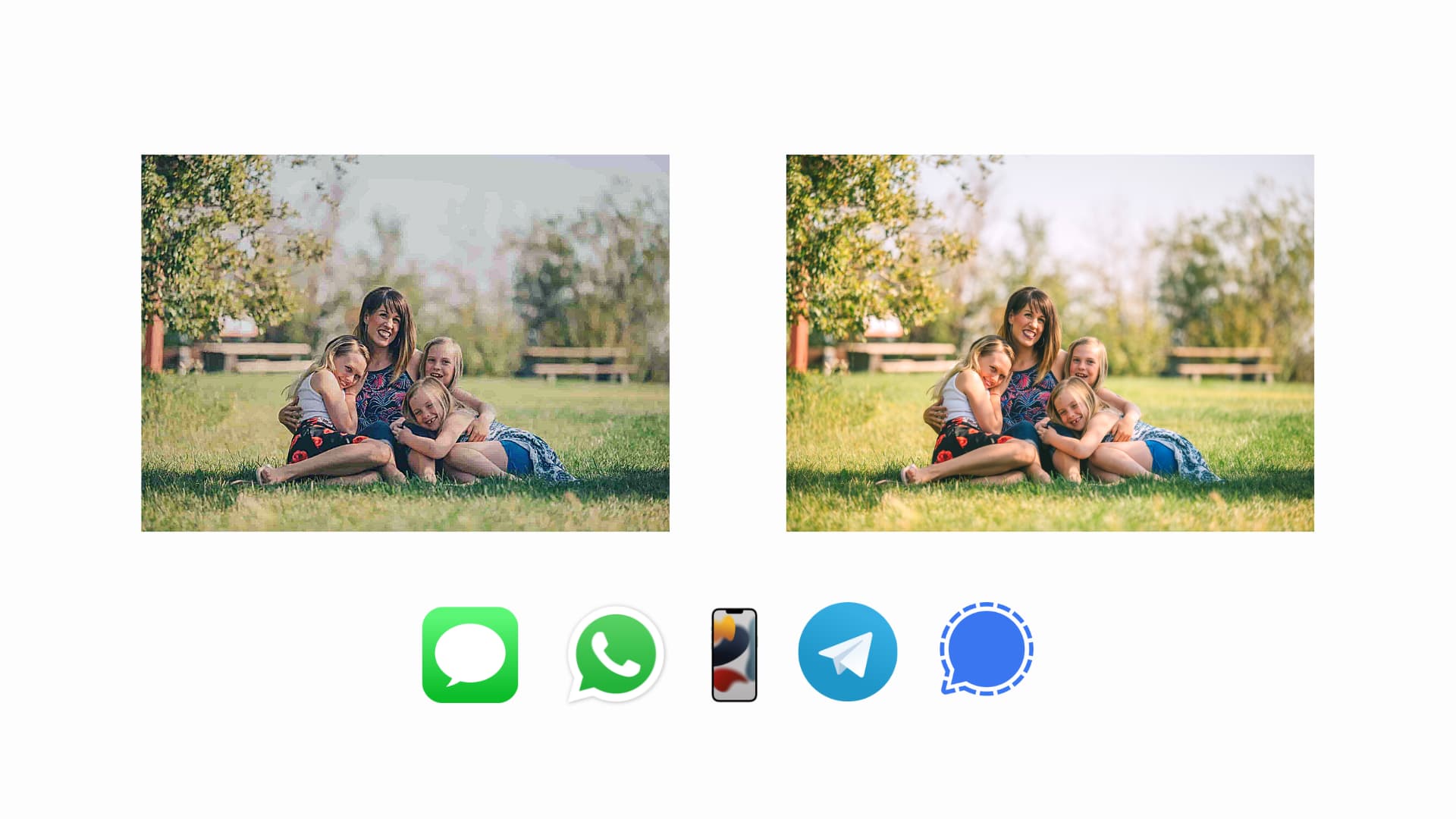 Stessa foto di famiglia in bassa e alta qualità con le icone di iMessage, WhatsApp, Telegram, Signal e iPhone su sfondo chiaro