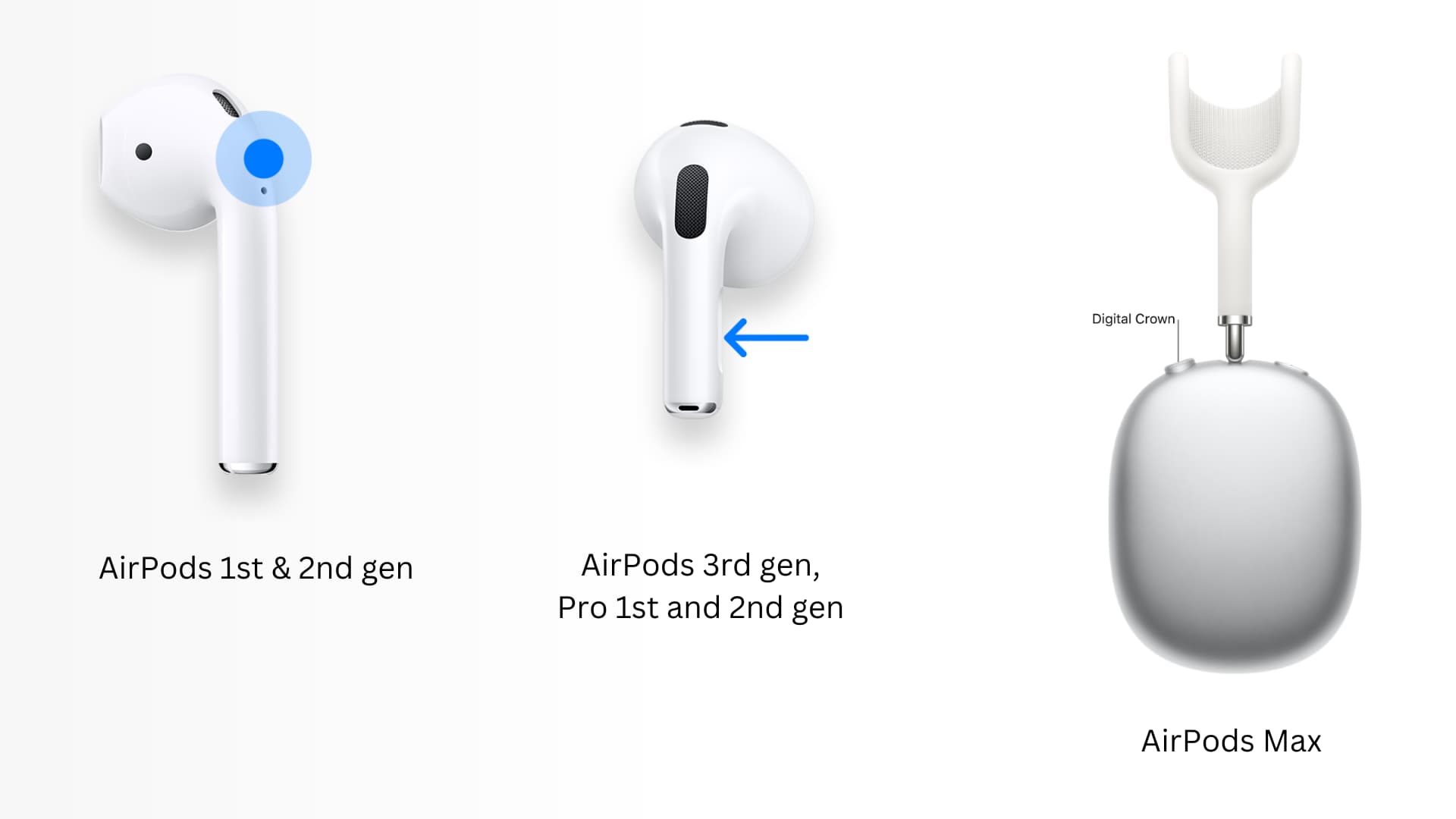 Come terminare la chiamata iPhone utilizzando AirPods 1a generazione, 2a generazione, 3a generazione, AirPods Pro, Pro 2a generazione e AirPods Max