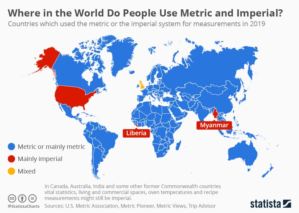 Mappa del mondo che mostra quali paesi utilizzano unità metriche e imperiali